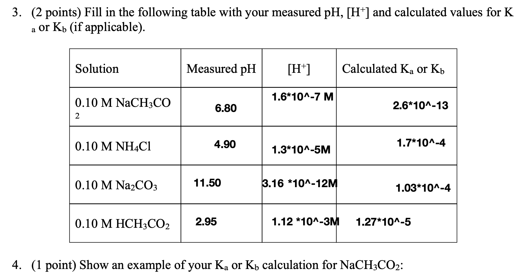 Solved 3. (2 points) Fill in the following table with your | Chegg.com