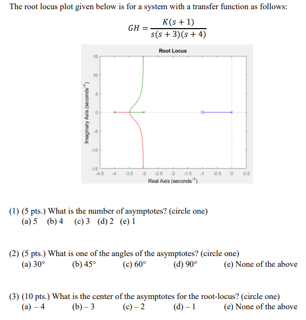 Solved The root locus plot given below is for a system with | Chegg.com