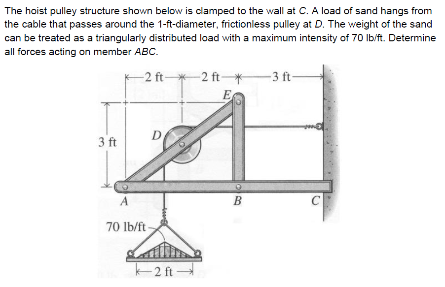 Solved answer: RAx = -70 lb, RAy = 8.75 lb, FBE = -61.25 lb, | Chegg.com