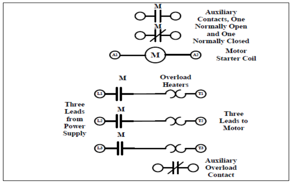 Overload Symbol
