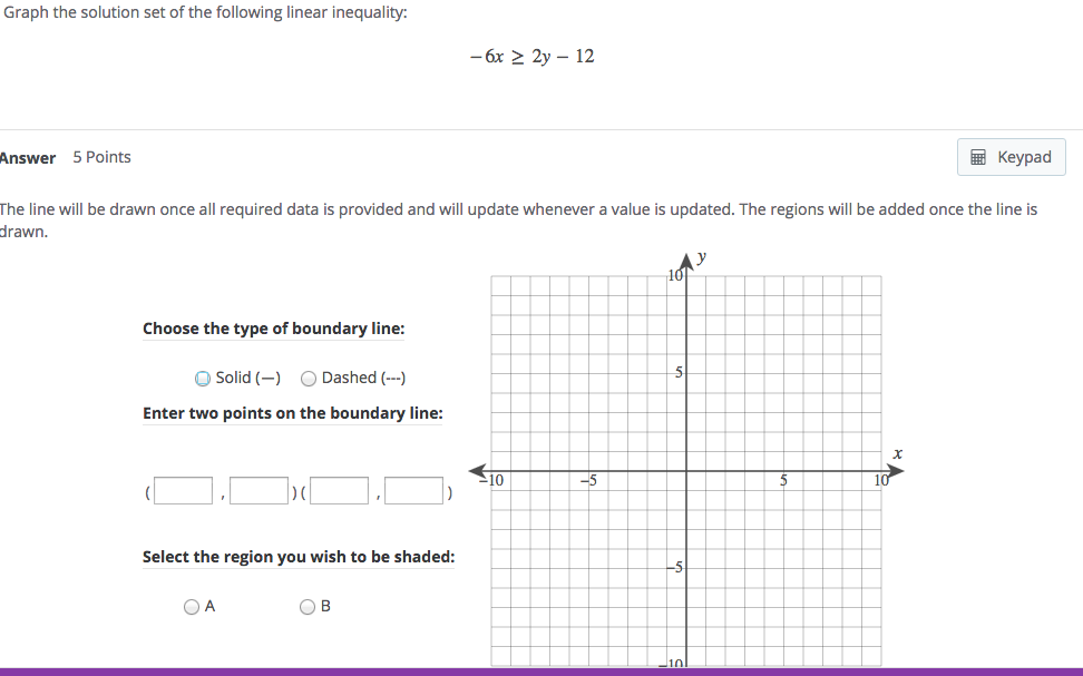 Solved Graph the solution set of the following linear | Chegg.com