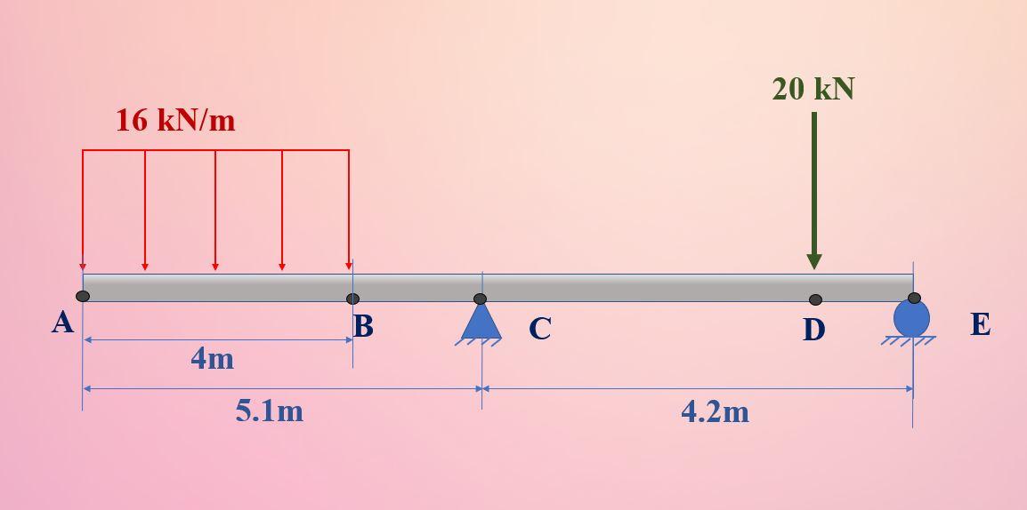 Solved Using DIM only, calculate the following in terms of | Chegg.com