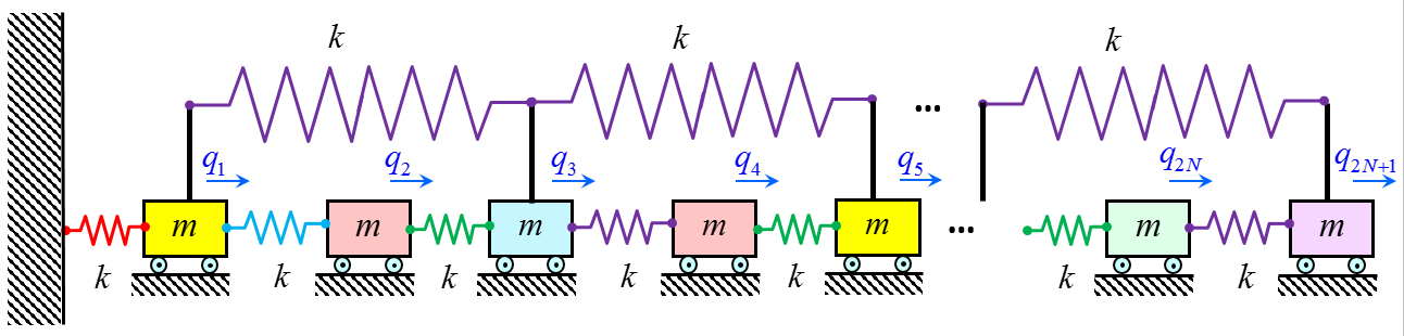 Solved please give a matlab script for the answer thank you | Chegg.com