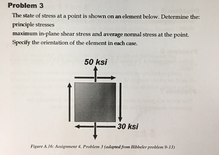 Solved Problem 3 The state of stress at a point is shown on | Chegg.com