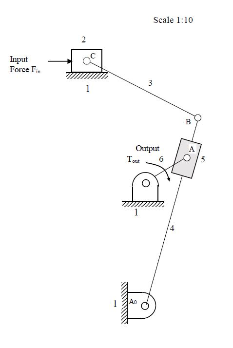 Q5 A six-bar mechanism is shown below. The input link | Chegg.com