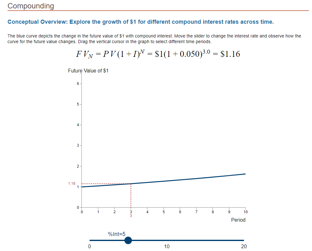 The Changing Value of $1