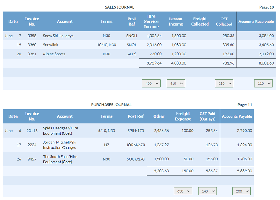 Record the chart of account reference number | Chegg.com