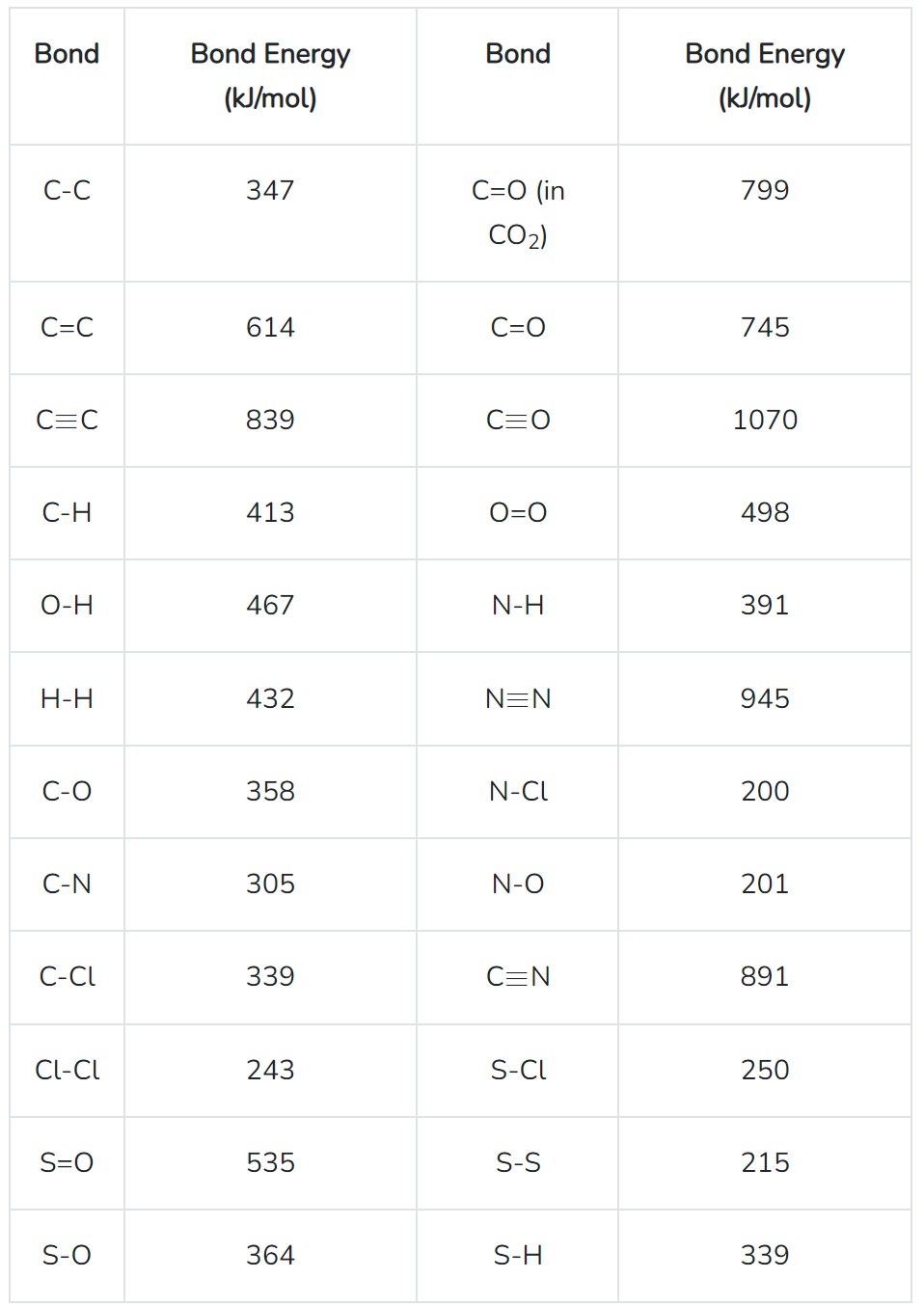 Solved Using The Table Of Bond Energies Above Estimate The