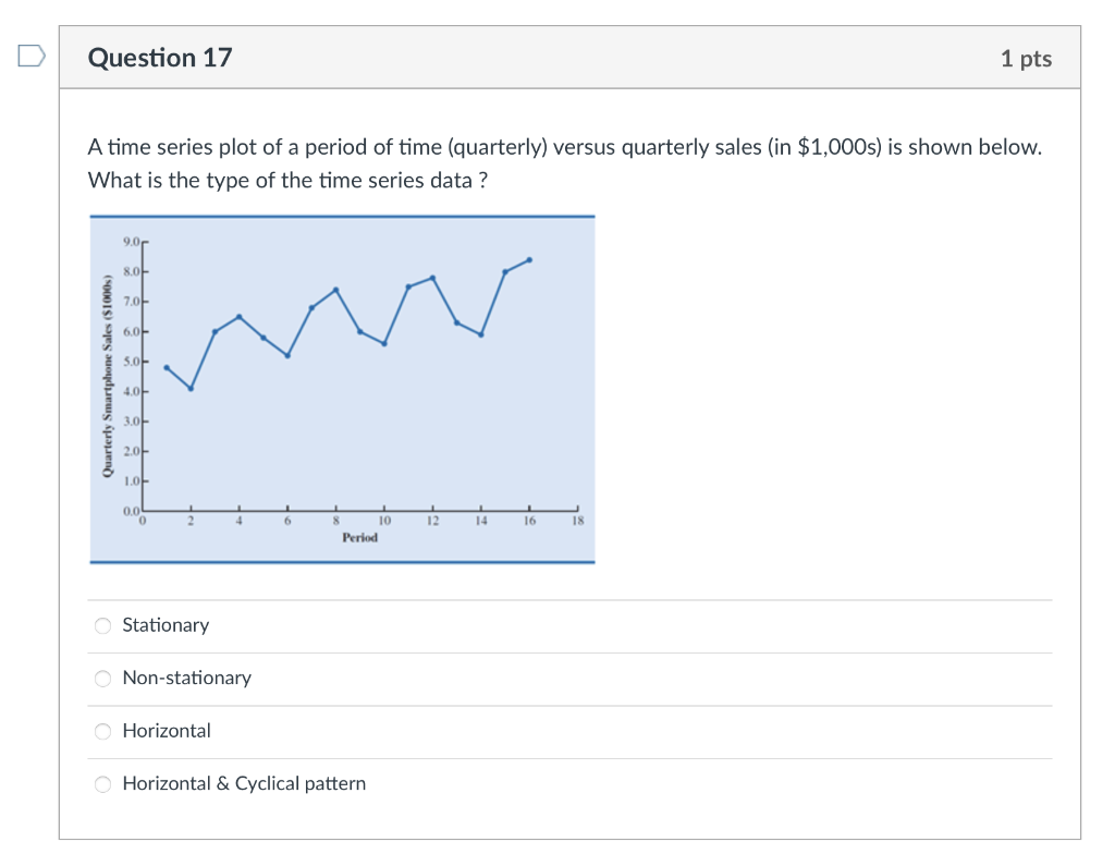 A time series plot of a period of time (quarterly) | Chegg.com