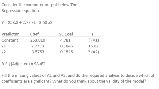 Solved Consider the computer output below The Regression | Chegg.com
