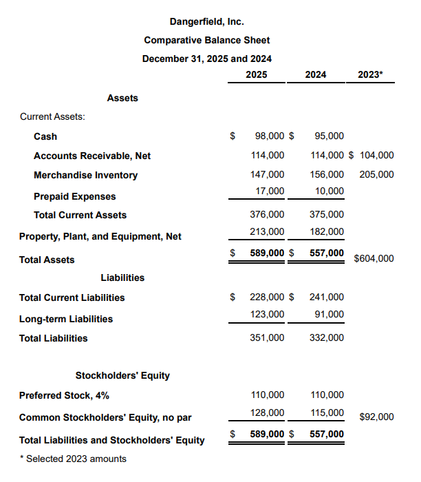 Solved Requirements 1. Compute the following ratios for 2025 | Chegg.com