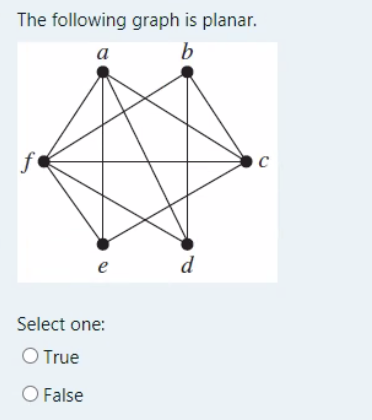 Solved The Following Graph Is Planar. A B F с е D Select | Chegg.com