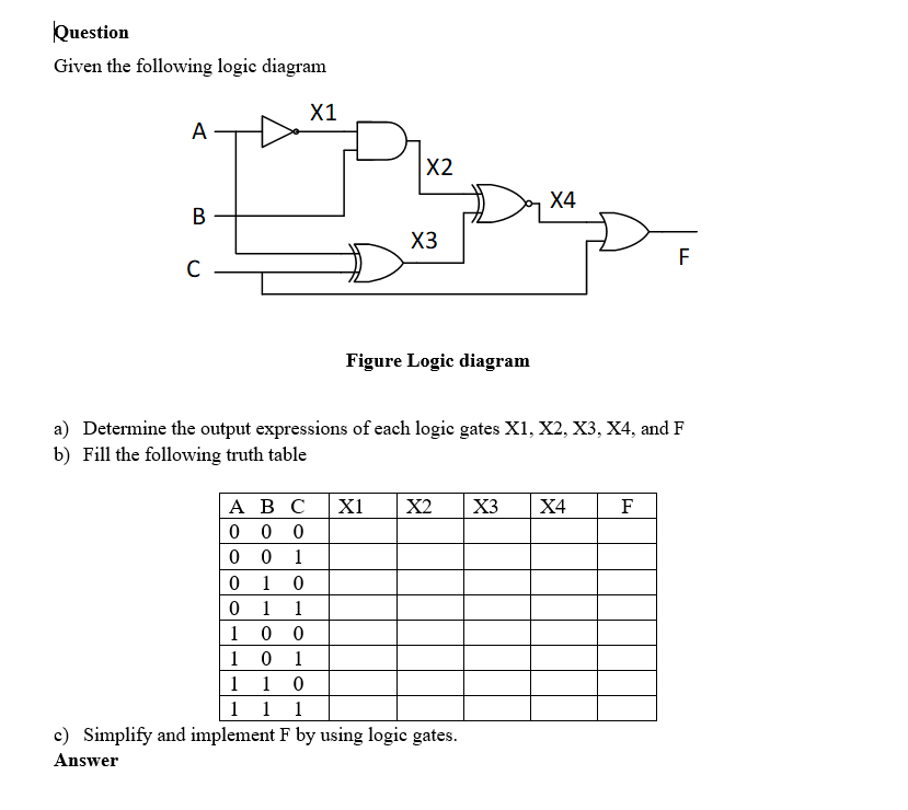 Solved Question Given the following logic diagram АНХ1 C3 D | Chegg.com