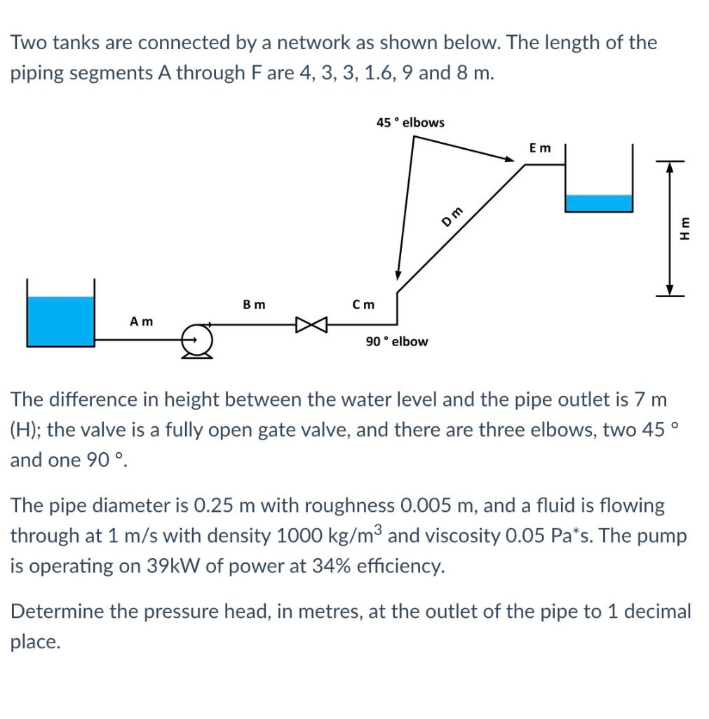 Solved Two tanks are connected by a network as shown below. | Chegg.com
