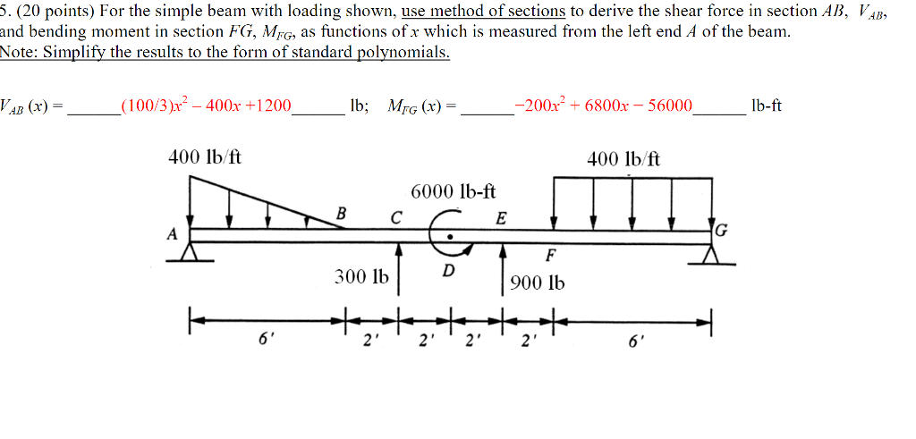 Solved 5. (20 points) For the simple beam with loading | Chegg.com