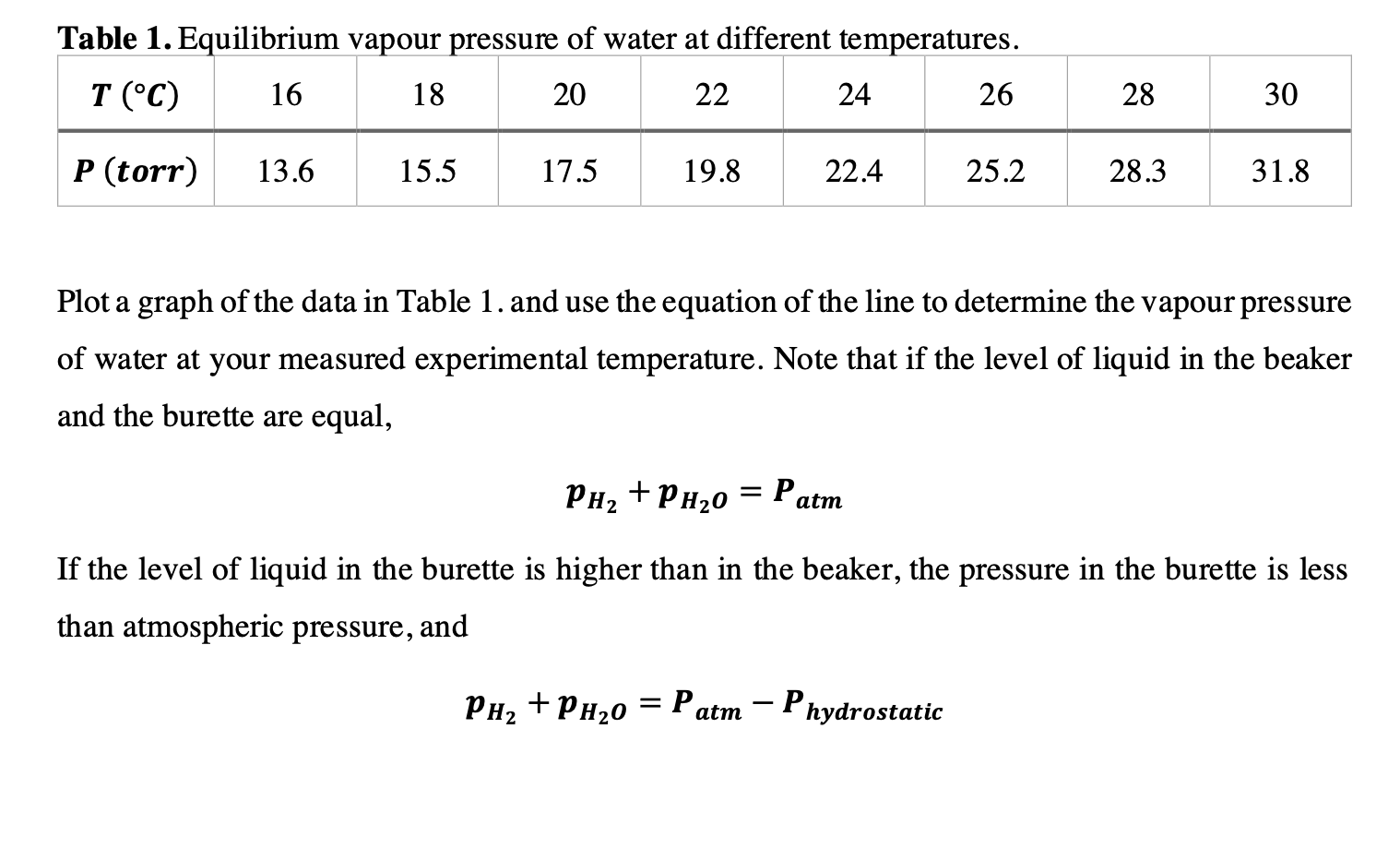 Solved Table 1. Equilibrium vapour pressure of water at | Chegg.com