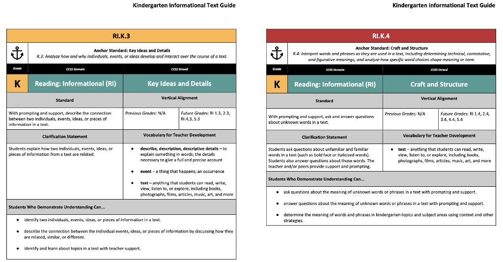 Kindergarten Informational Text Guide
Kindergarten Informational Text Guide