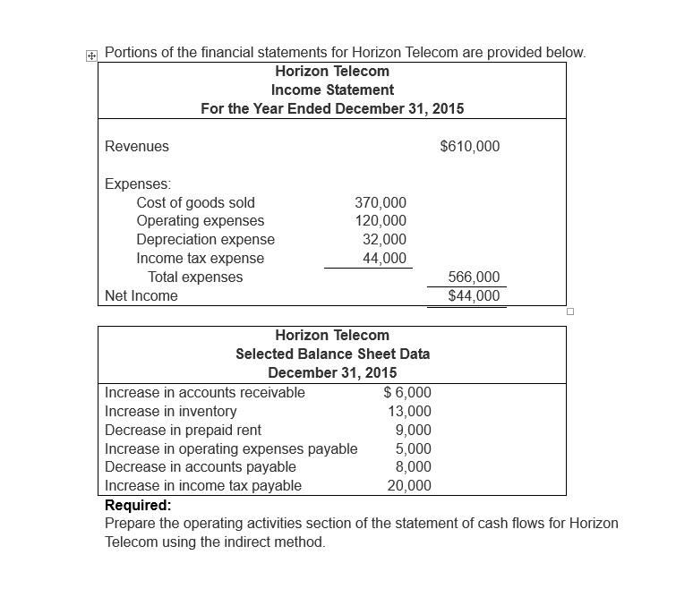 Solved # Portions of the financial statements for Horizon | Chegg.com