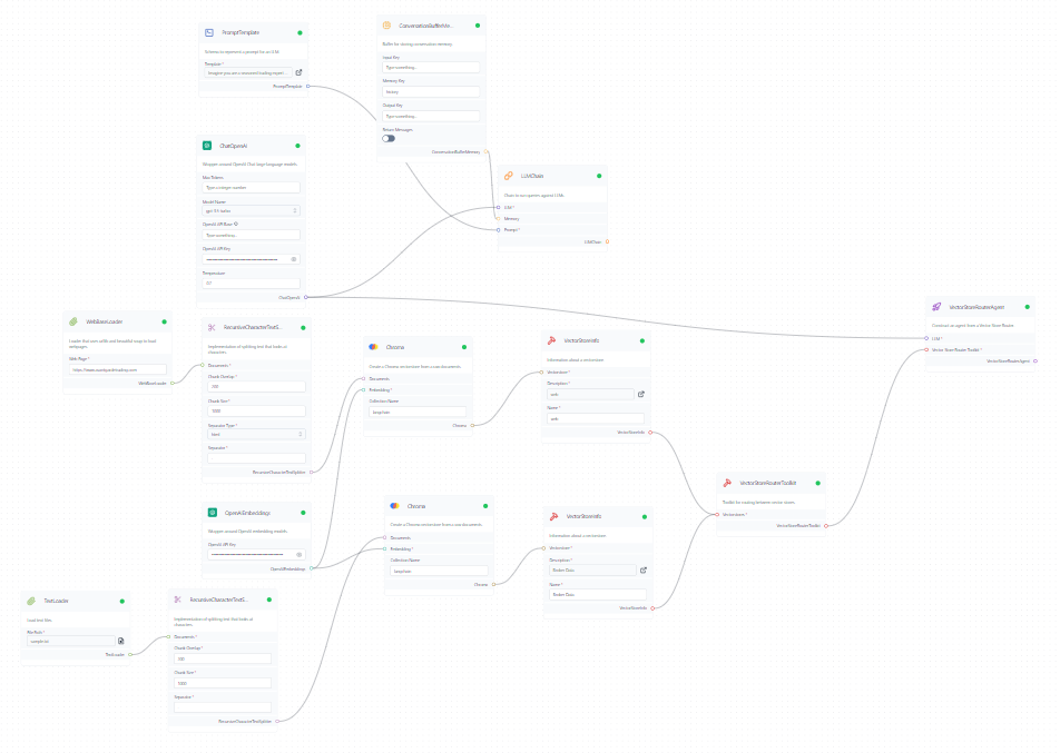Solved LangFlow is a native LLM Graphic Development | Chegg.com
