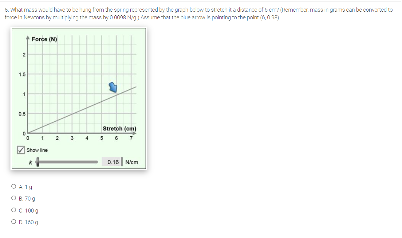 Solved 1. The two diagrams below show a spring, first with