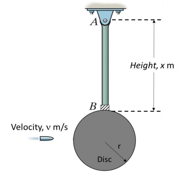 Solved In Figure 1, the pendulum consists of 5 kg slender | Chegg.com