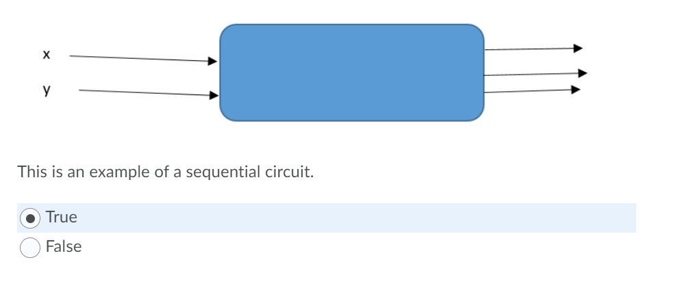 Solved X у This is an example of a sequential circuit. a | Chegg.com
