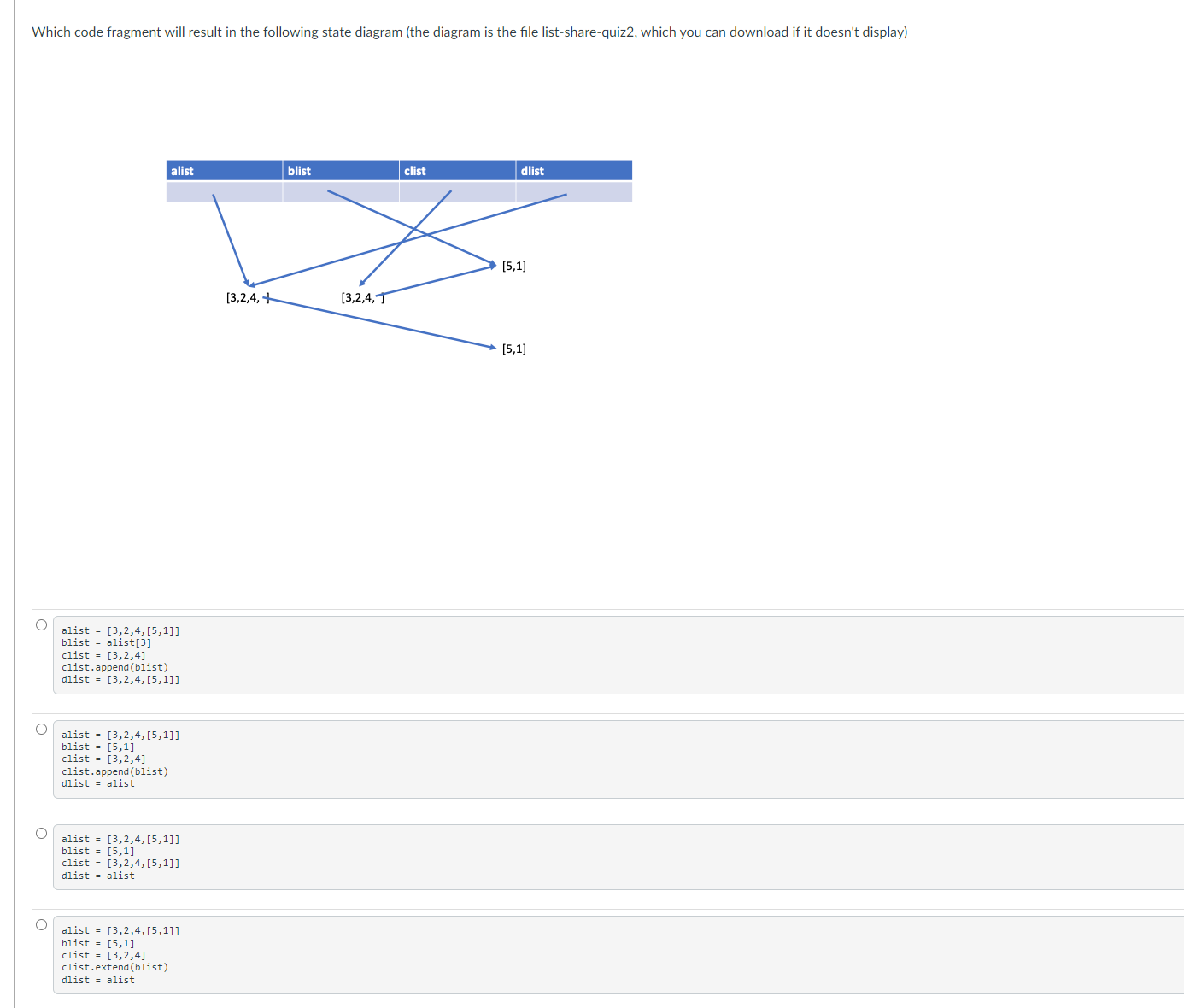 state code diagrams