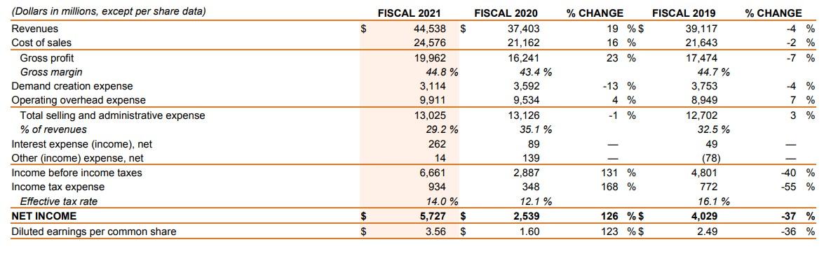 nike financial ratios