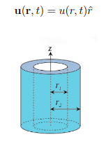 Solved An infinitely long hollow cylinder of internal radius | Chegg.com