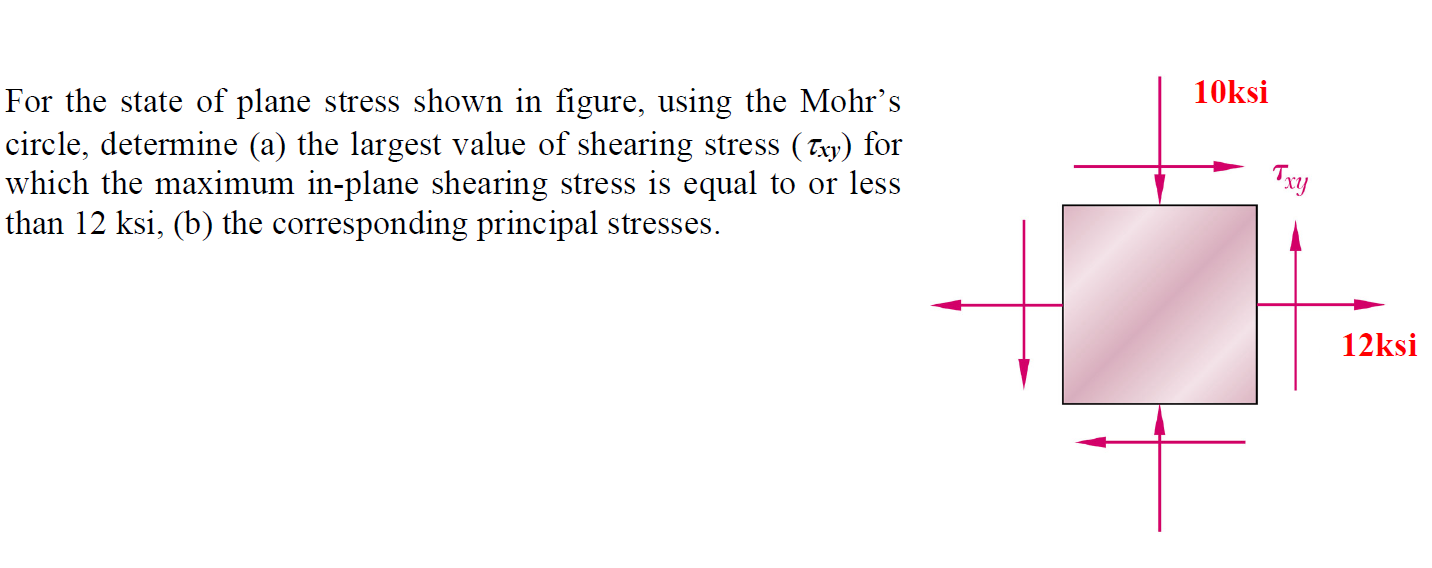 Solved For the state of plane stress shown in figure, using | Chegg.com