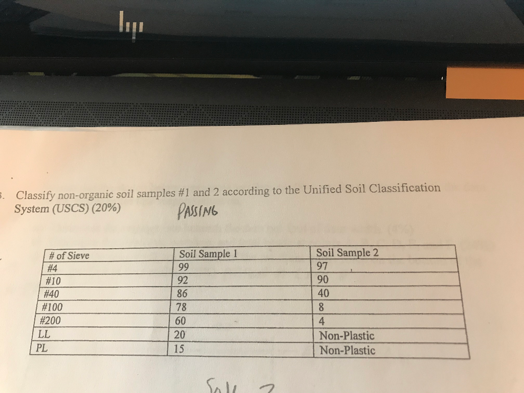 Solved 3. Classify non-organic soil samples #1 and 2 | Chegg.com