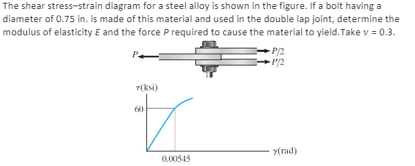 Solved The shear stress-strain diagram for a steel alloy is | Chegg.com