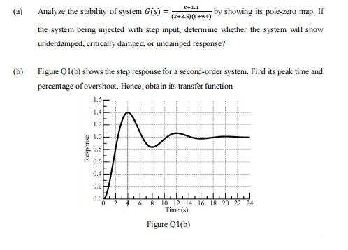 Solved (a) Analyze the stability of system (s) = | Chegg.com