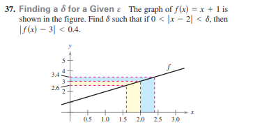 Solved Finding a δ ﻿for a Given ε ﻿The graph of f(x)=x+1 | Chegg.com