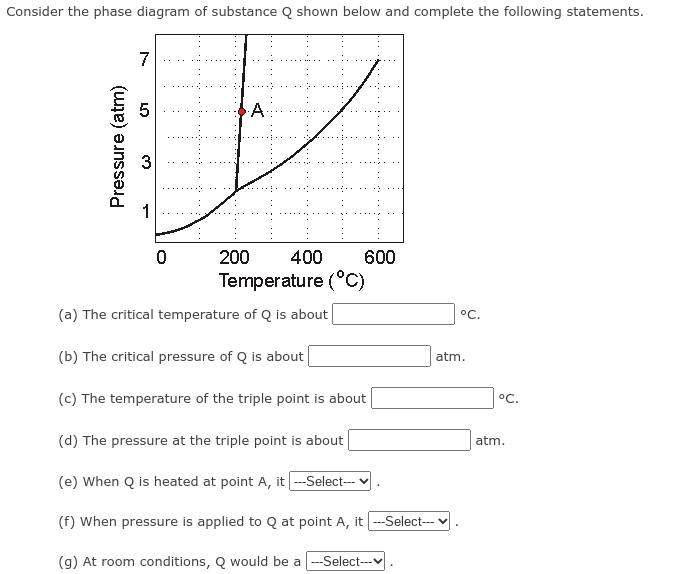 Solved Consider the phase diagram of substance Q shown below | Chegg.com