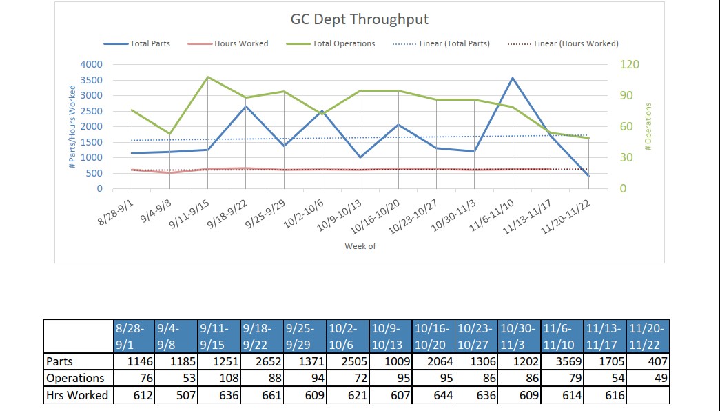 Solved How to creat a chart like the one below | Chegg.com