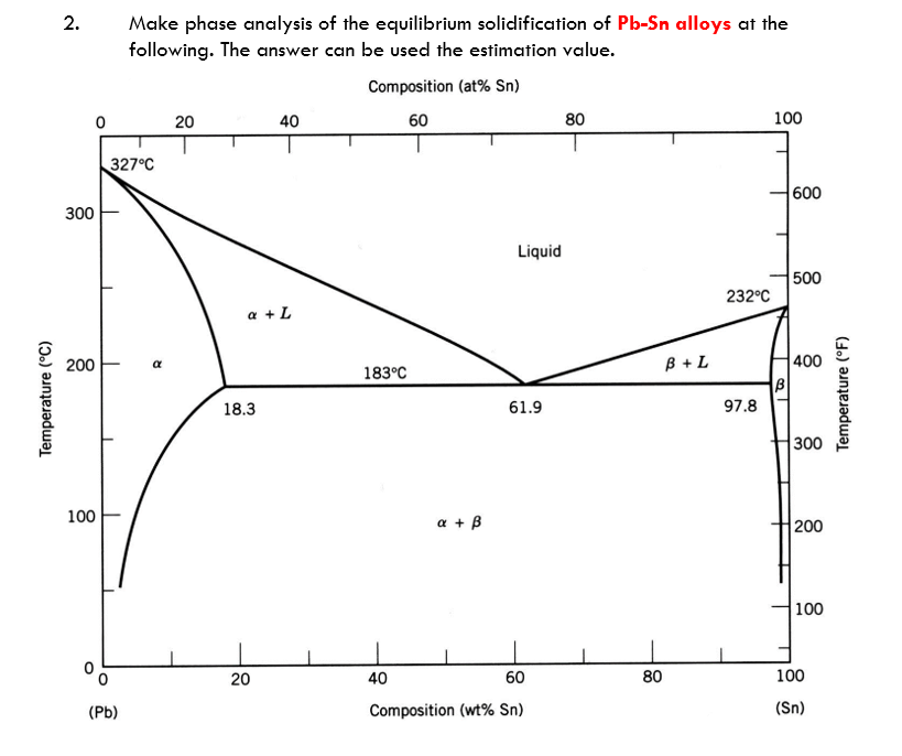 Solved 2. Make phase analysis of the equilibrium | Chegg.com