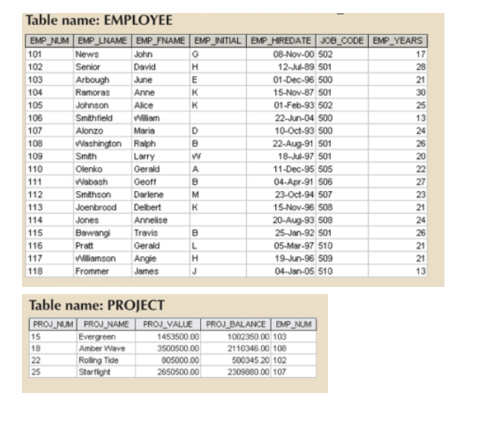 Job Code Format