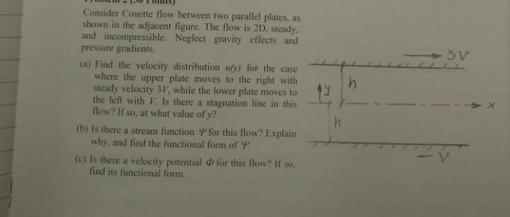 Solved Consider Couette flow between two parallel plates, as | Chegg.com