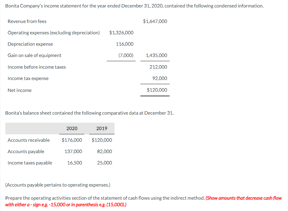 Solved Bonita Company's income statement for the year ended | Chegg.com