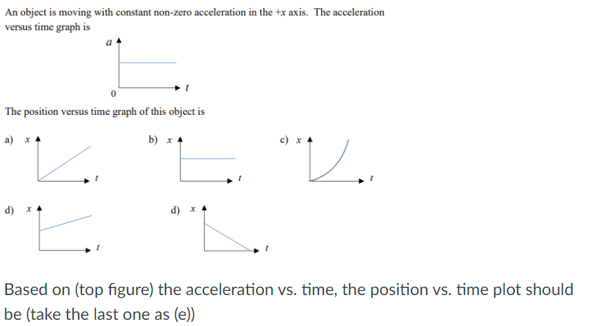 zero acceleration graph