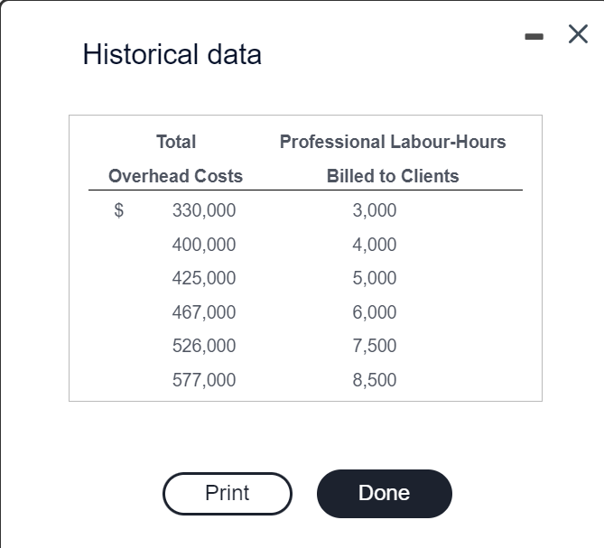 Solved cost function represent the fixed overhead costs?