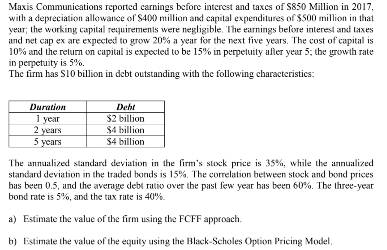 Maxis Communications Reported Earnings Before Chegg Com