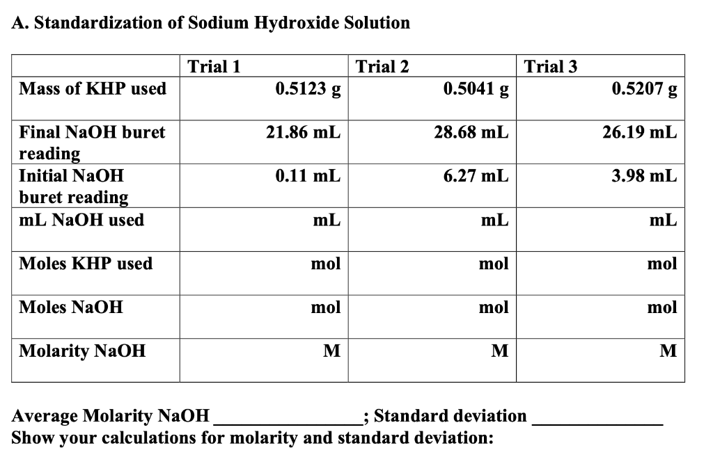 Solved A. Standardization of Sodium Hydroxide Solution Trial | Chegg.com