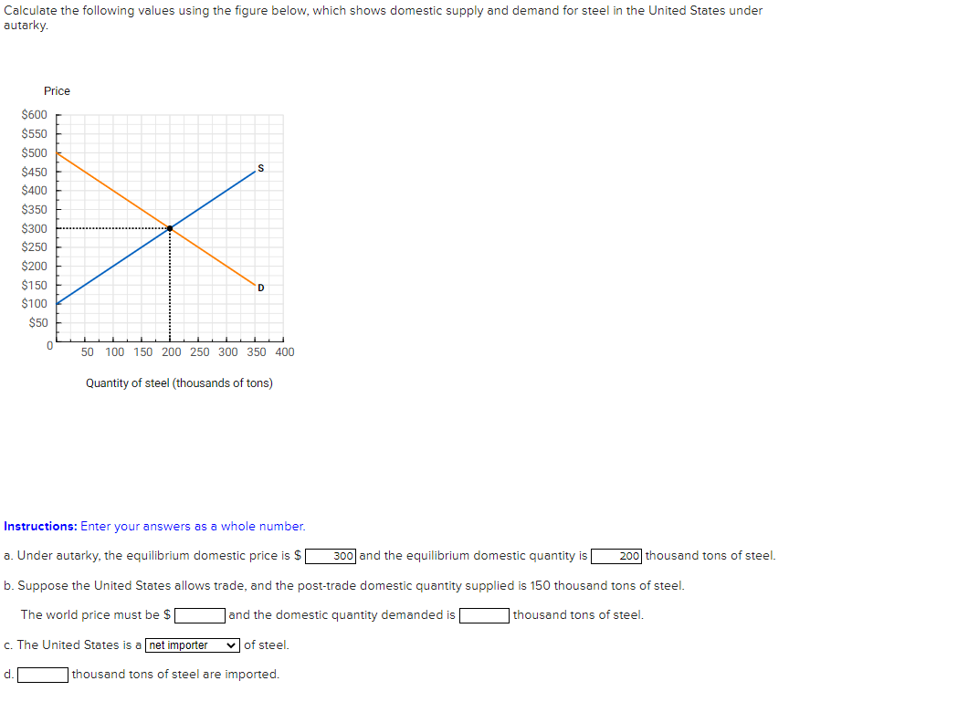 Calculate the following values using the figure below, which shows domestic supply and demand for steel in the United States