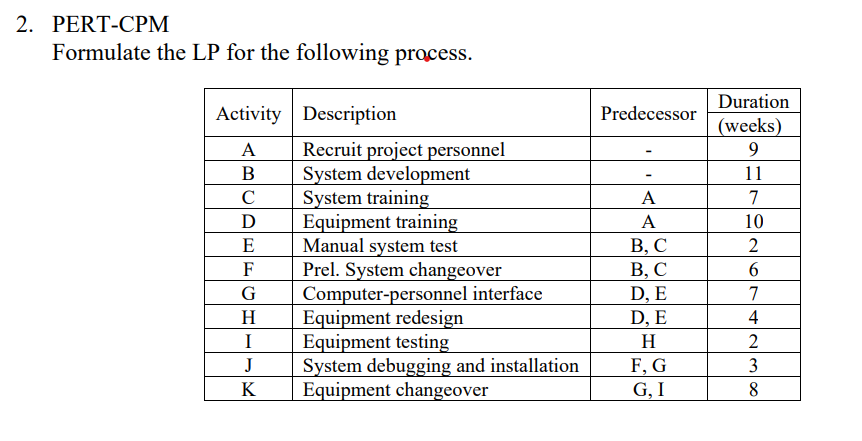Solved 2. PERT-CPM Formulate the LP for the following | Chegg.com