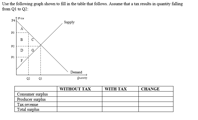 Solved Use the following graph shown to fill in the table | Chegg.com