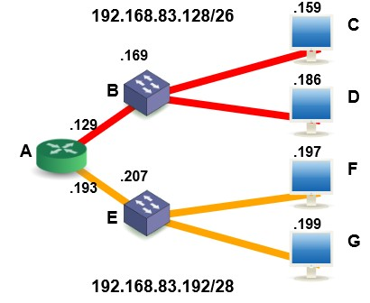 subnets misconfigured invalid