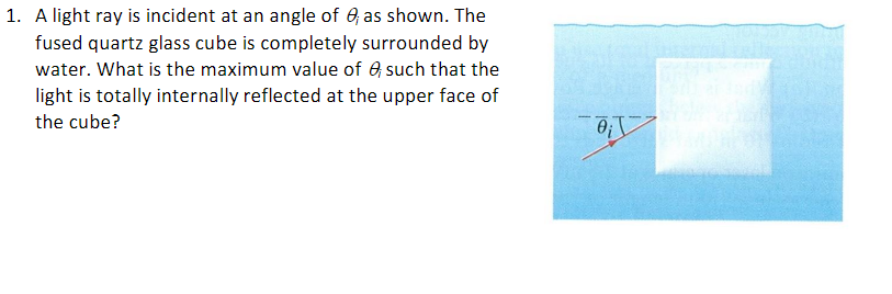 Solved A light ray is incident at an angle of theta i as | Chegg.com