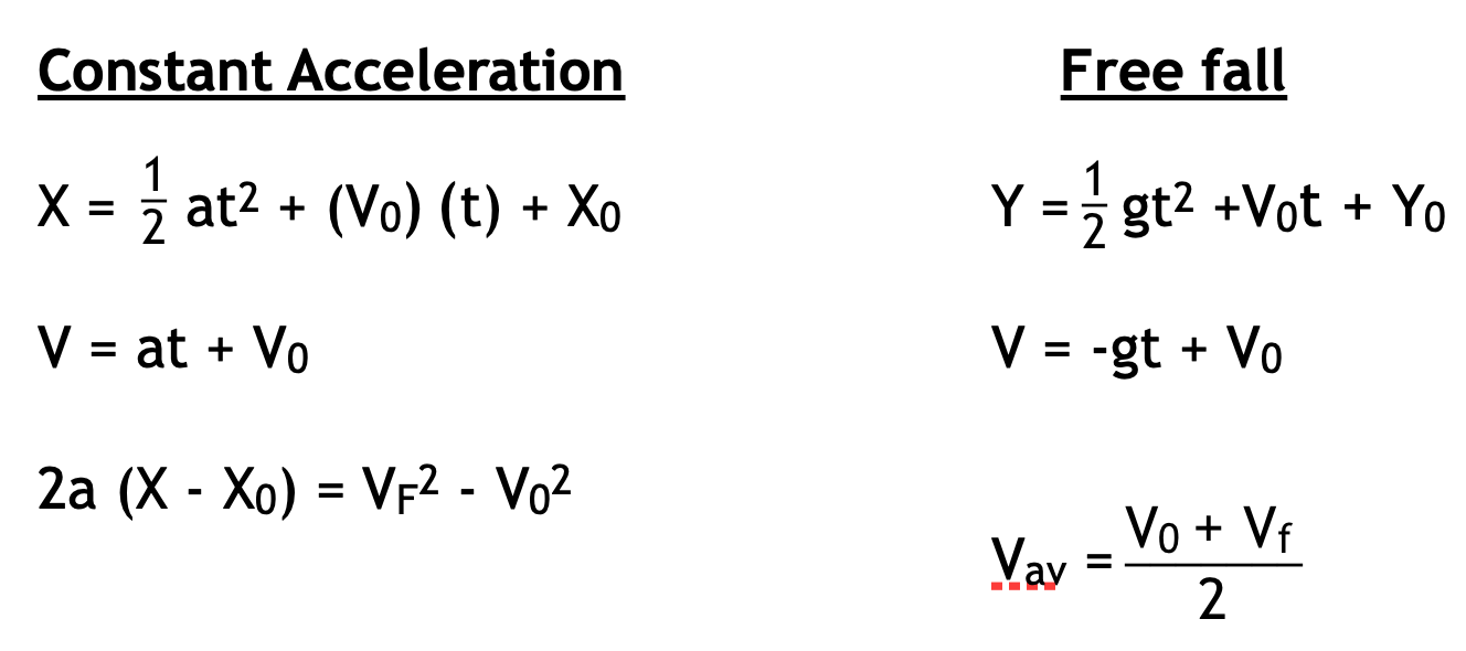 Acceleration Equation Physics